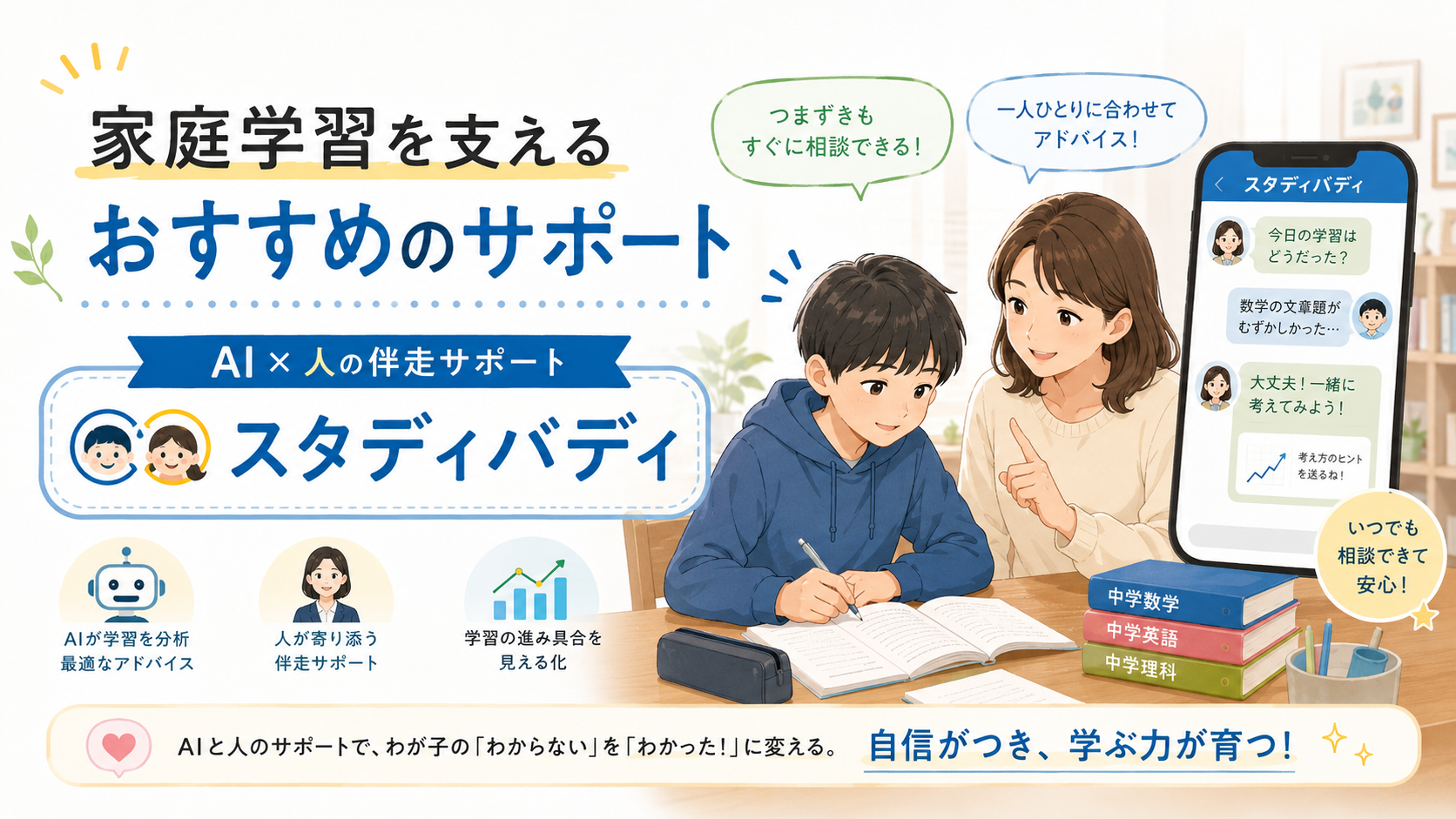 1〜2ヶ月かけて子どもの行動の変化を見守る